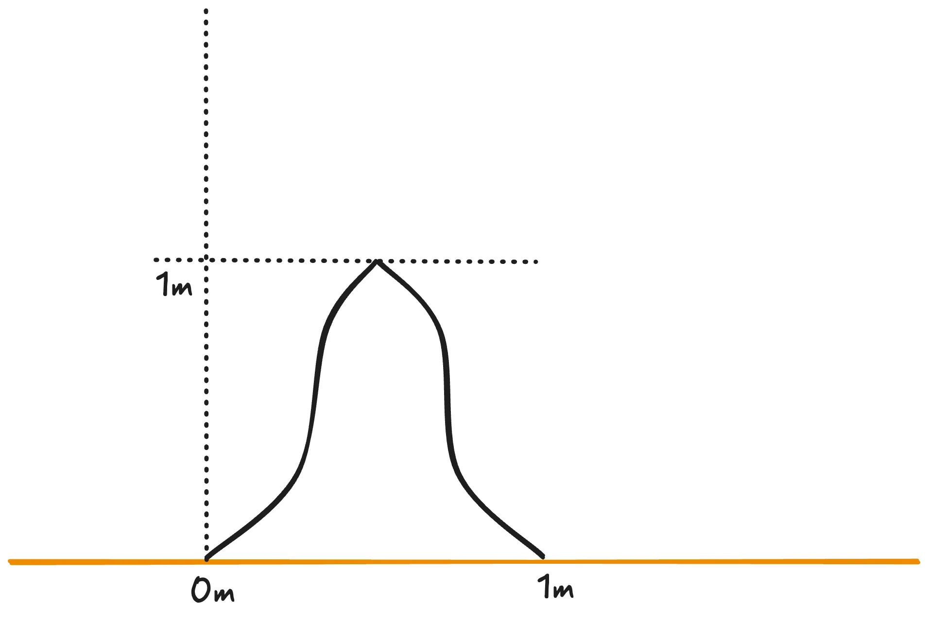 A third possible representation of the line
