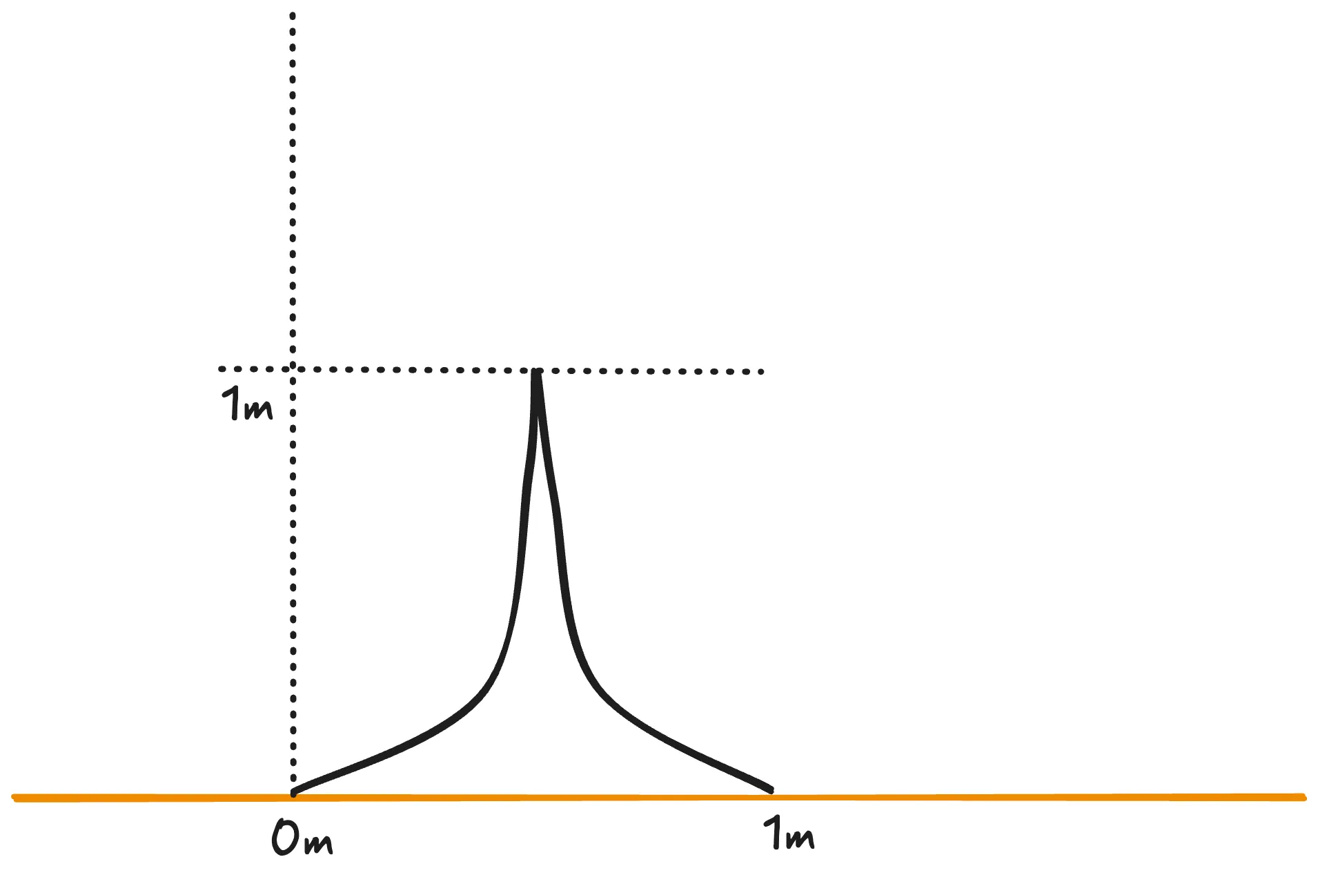 A fourth possible representation of the line